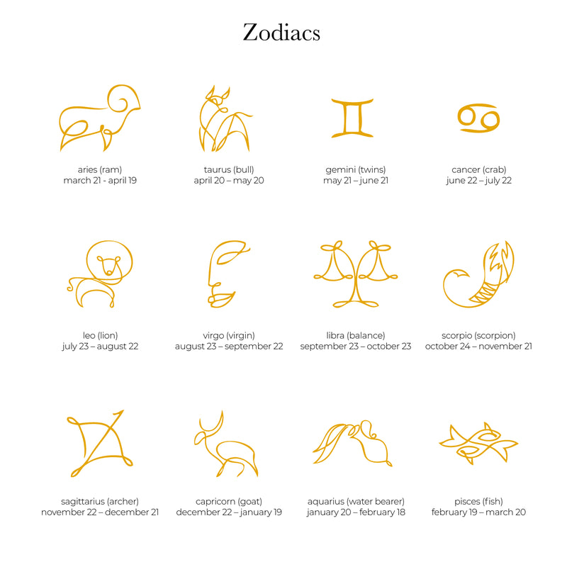 Zodiac Blanket