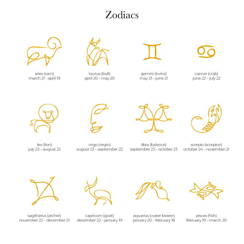 Zodiac Milestone Blanket